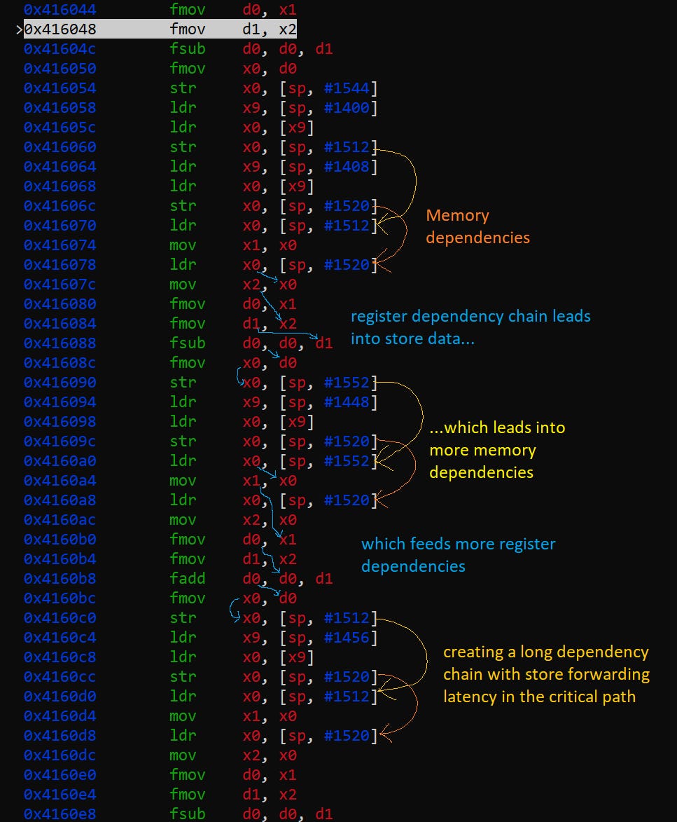 Embracing AI with Claude's C Compiler: The Evolution of Neural Super-Optimization
