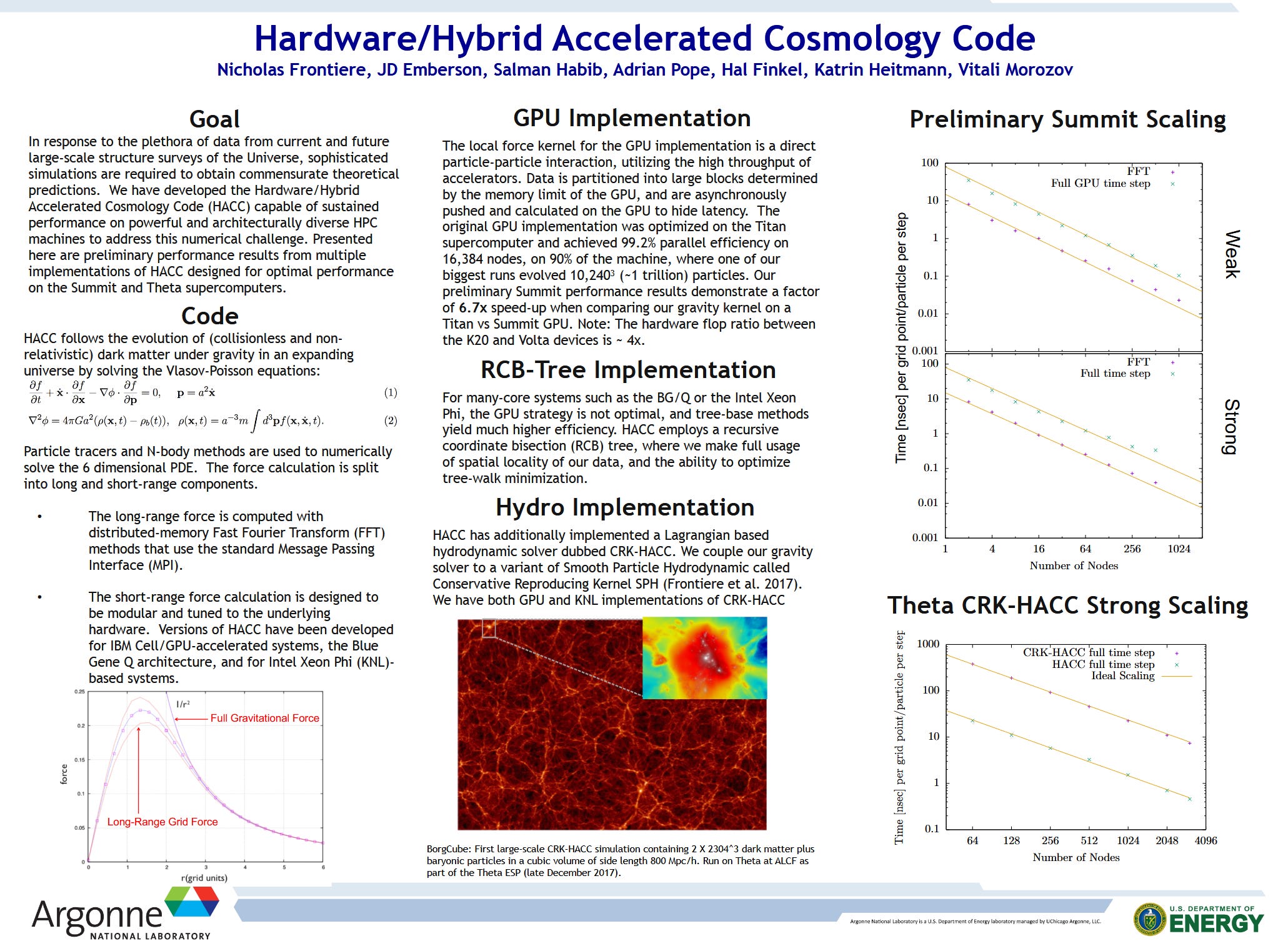 Frontier Breaks the 500 Petaflop Barrier: HACC and the Exascale Software Triumph