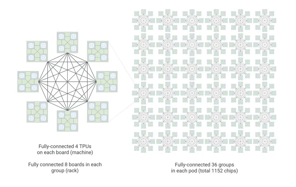 Google Cloud Next 2026: The Bifurcated Future of AI Silicon with TPU 8t and TPU 8i