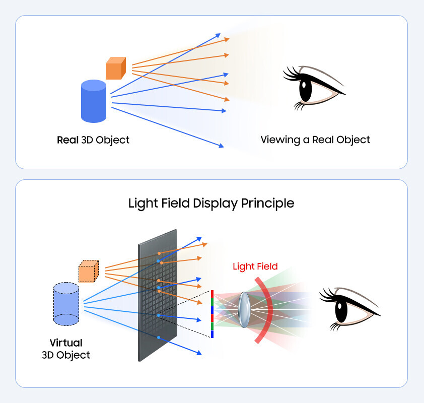 삼성전자-POSTECH 연구진, 메타표면 렌티큘러 렌즈 기반 '2D/3D 가변 디스플레이' 구현... Nature지 게재 및 차세대 광학 표준...