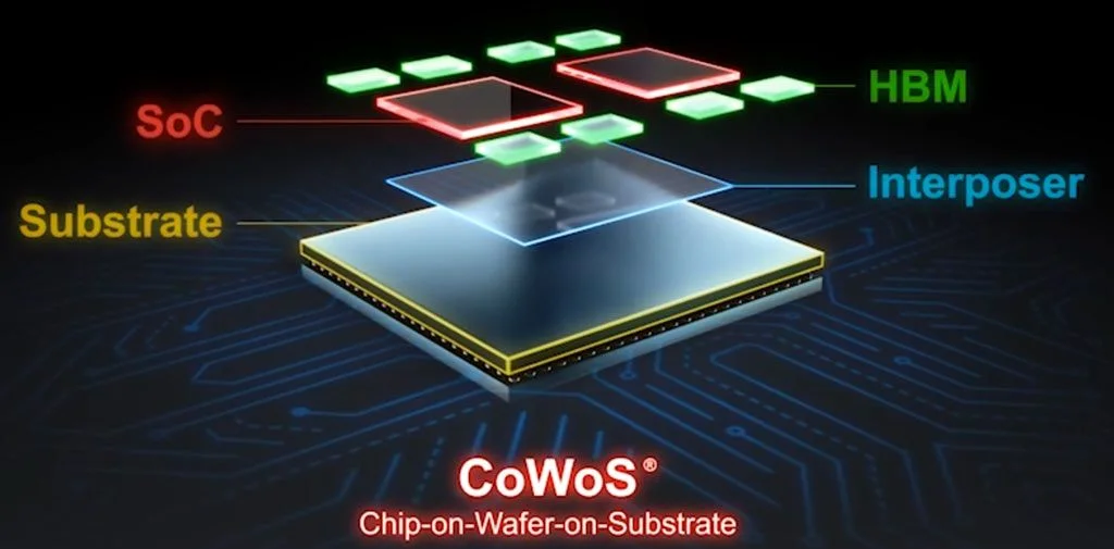 TSMC, 2029년까지 연산 능력 48배 증대하는 차세대 CoWoS 로드맵 공개: 14배 레티클 크기의 '패키징 혁명'