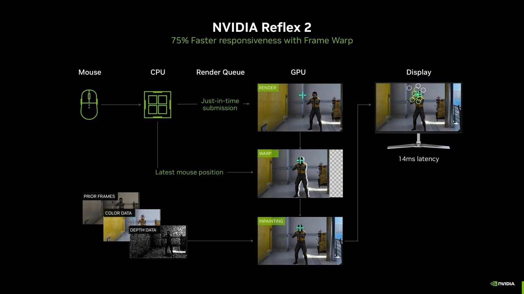 리눅스 게이밍의 패러다임 시프트: 하드웨어 종속을 넘어선 'low_latency_layer' 오픈소스 혁명